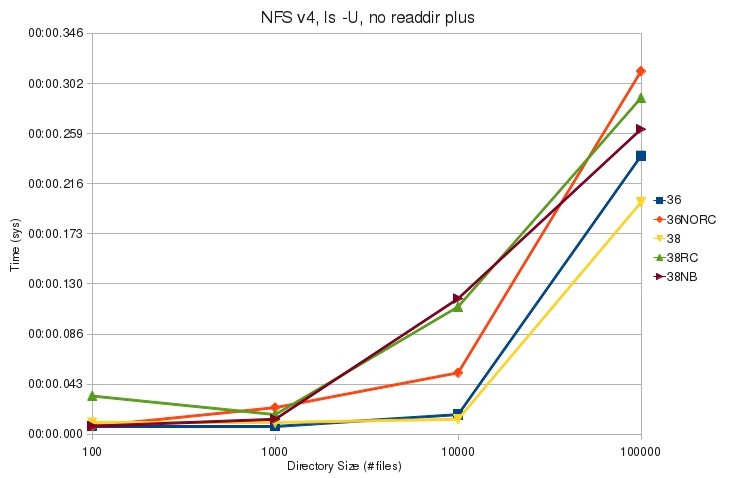 V4 ls U noplus sys.jpg